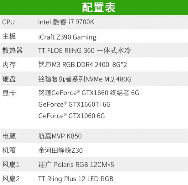 12nm的狂歡:銘瑄終結者GTX 1660顯卡性能評測