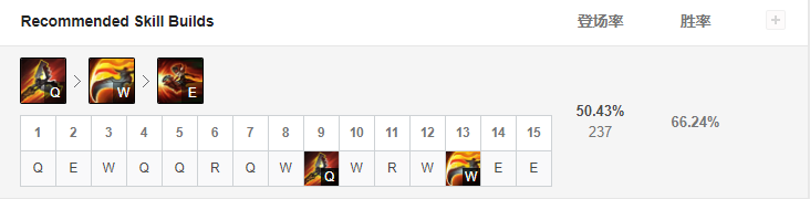 LOLS9暴怒騎士-克烈符文出裝攻略_9.6版本征服者中單克烈的玩法解析 LOLS9暴怒騎士-克烈符文出裝攻略_9.6版本征服者中單克烈的玩法解析