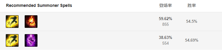 LOLS9暴怒騎士-克烈符文出裝攻略_9.6版本征服者中單克烈的玩法解析 LOLS9暴怒騎士-克烈符文出裝攻略_9.6版本征服者中單克烈的玩法解析