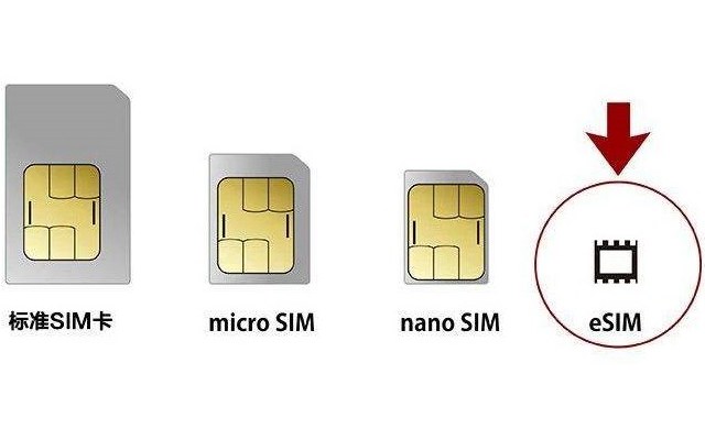 SIM卡再見!中國聯通全面開通eSIM