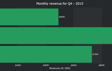 使用者PHP圖表包裝程序創建漂亮的圖表的方法
