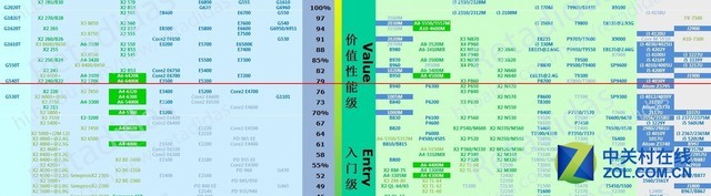 驍龍850筆記本性能揭秘 高通本未來(lái)在哪 
