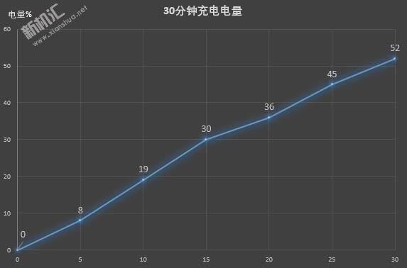 魅族16s續(xù)航怎么樣 魅族16s電池充滿電能用多久呢