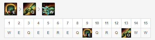 LOLS9殤之木乃伊-阿木木符文出裝攻略 9.11版本余震阿木木的打野教學(xué)
