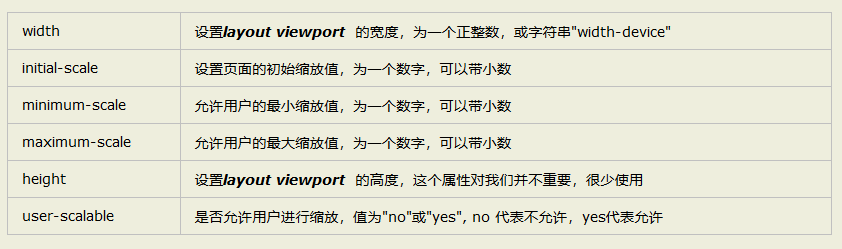 詳解移動端HTML5頁面根據(jù)屏幕適配的四種方案