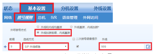 迅時MX網關FXO口對接OM設備IP外線