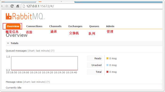 Linux中如何安裝RabbitMQ?在linux系統中安裝Rabbitmq的方法