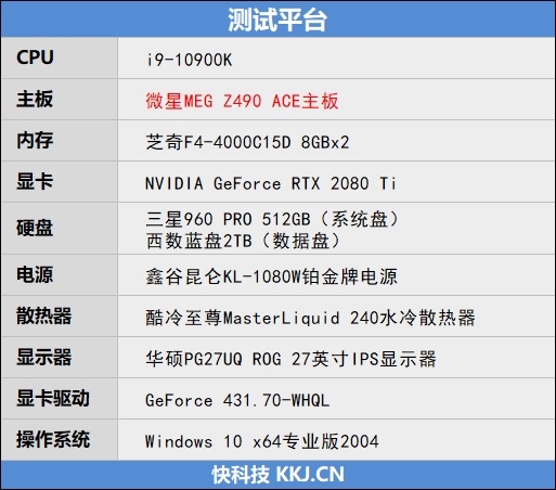 來自4600MHz C19的感動!微星MEG Z490 GODLIKE主板評測