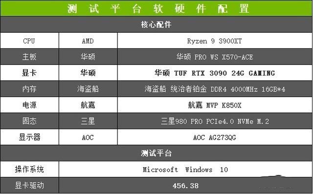 華碩TUF RTX 3090 24G GAMING顯卡評測:斗尊強者 恐怖如斯
