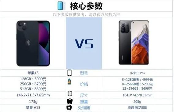 小米11Pro和iPhone13哪個(gè)更值得買?小米11Pro對(duì)比iPhone13評(píng)測(cè)