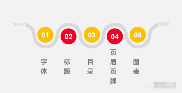 解決Word排版過程中遇到的格式、 行間距、章節(jié)編號、頁眉頁腳等問題